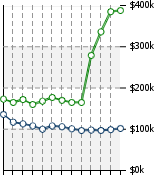 Home Value Graphic